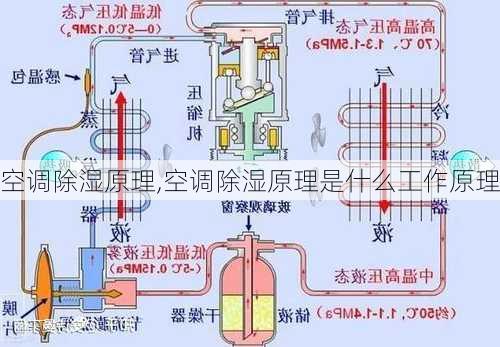 空调除湿原理,空调除湿原理是什么工作原理