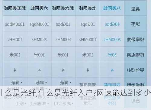 什么是光纤,什么是光纤入户?网速能达到多少?