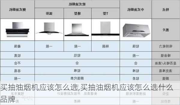 买抽油烟机应该怎么选,买抽油烟机应该怎么选什么品牌