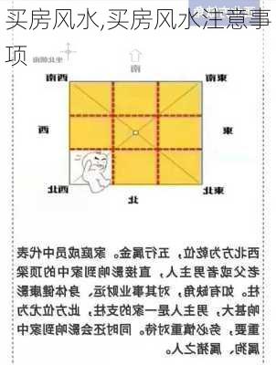 买房风水,买房风水注意事项