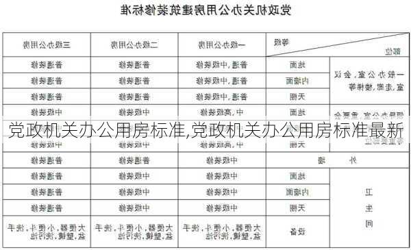 党政机关办公用房标准,党政机关办公用房标准最新