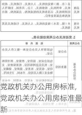 党政机关办公用房标准,党政机关办公用房标准最新