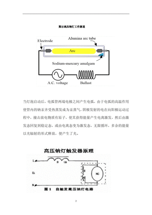 金属卤化物灯,金属卤化物灯工作原理