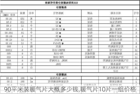 90平米装暖气片大概多少钱,暖气片10片一组价格