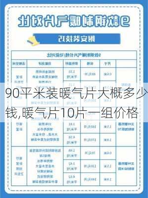 90平米装暖气片大概多少钱,暖气片10片一组价格