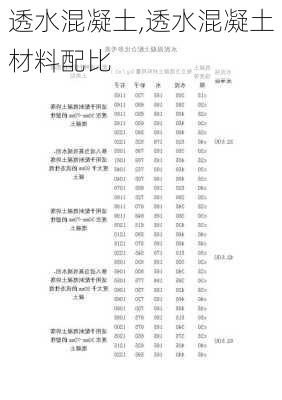 透水混凝土,透水混凝土材料配比