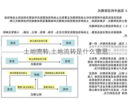 土地流转,土地流转是什么意思