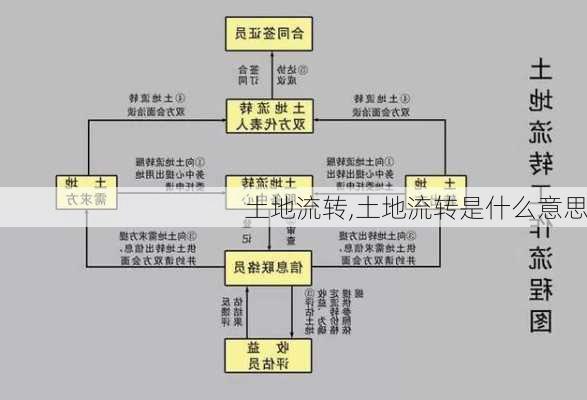 土地流转,土地流转是什么意思