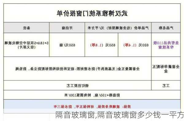 隔音玻璃窗,隔音玻璃窗多少钱一平方