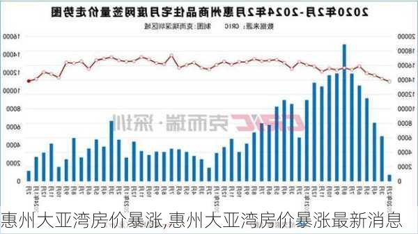 惠州大亚湾房价暴涨,惠州大亚湾房价暴涨最新消息