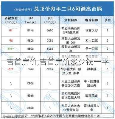 吉首房价,吉首房价多少钱一平