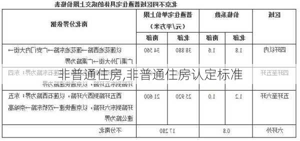 非普通住房,非普通住房认定标准