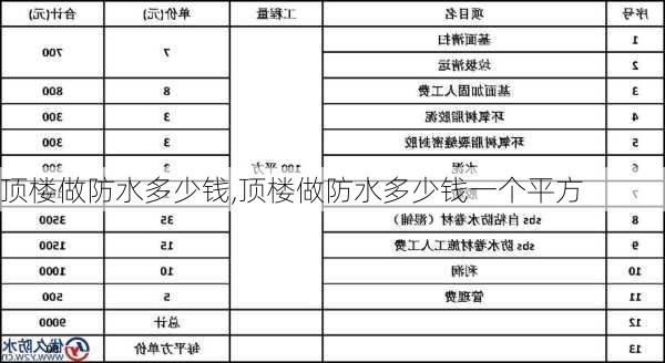 顶楼做防水多少钱,顶楼做防水多少钱一个平方