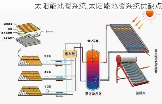 太阳能地暖系统,太阳能地暖系统优缺点