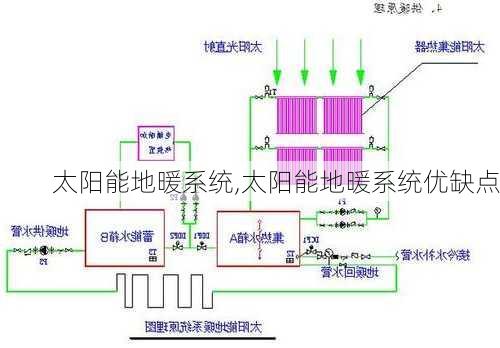 太阳能地暖系统,太阳能地暖系统优缺点