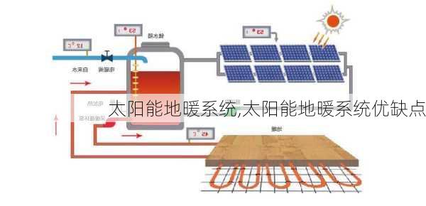 太阳能地暖系统,太阳能地暖系统优缺点