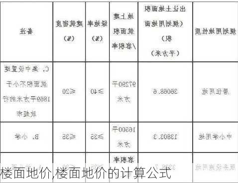 楼面地价,楼面地价的计算公式