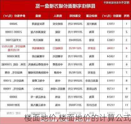 楼面地价,楼面地价的计算公式