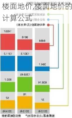 楼面地价,楼面地价的计算公式