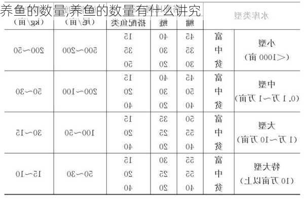 养鱼的数量,养鱼的数量有什么讲究