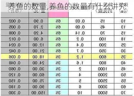 养鱼的数量,养鱼的数量有什么讲究