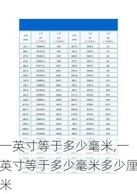 一英寸等于多少毫米,一英寸等于多少毫米多少厘米