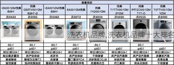 洗衣机品牌,洗衣机品牌十大排名