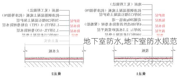 地下室防水,地下室防水规范