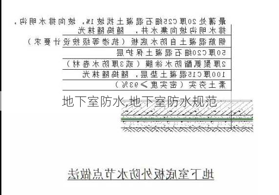 地下室防水,地下室防水规范