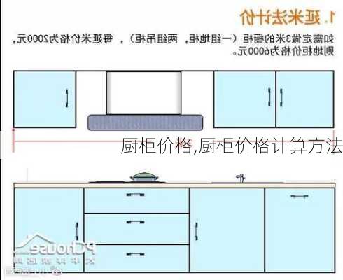 厨柜价格,厨柜价格计算方法