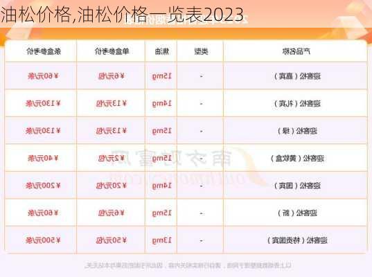 油松价格,油松价格一览表2023