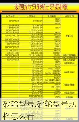 砂轮型号,砂轮型号规格怎么看