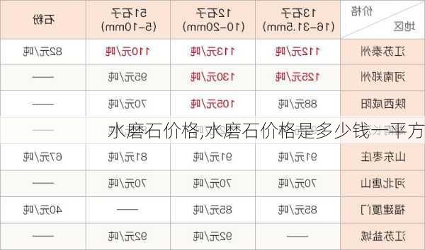 水磨石价格,水磨石价格是多少钱一平方