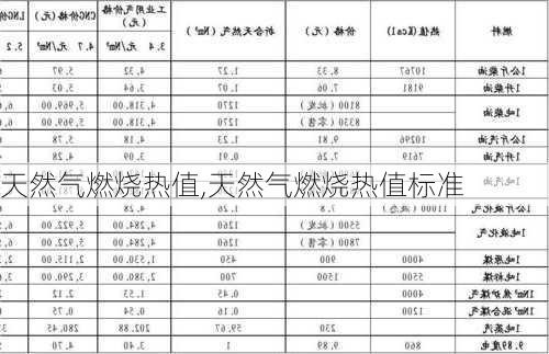 天然气燃烧热值,天然气燃烧热值标准