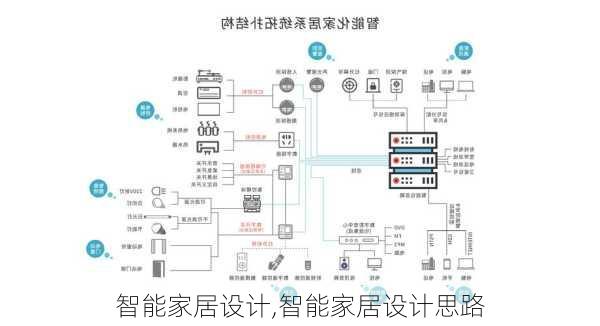 智能家居设计,智能家居设计思路