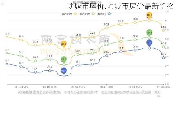 项城市房价,项城市房价最新价格