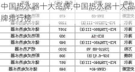 中国热水器十大品牌,中国热水器十大品牌排行榜