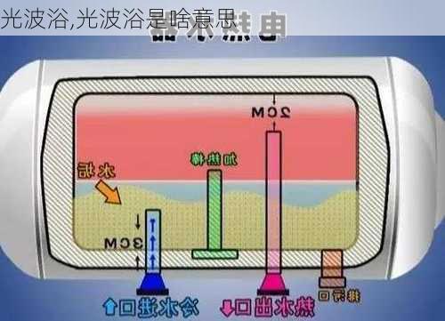 光波浴,光波浴是啥意思