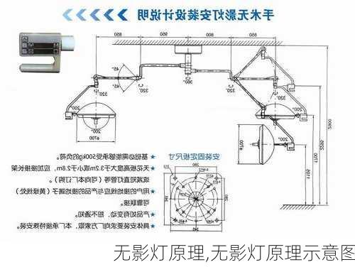 无影灯原理,无影灯原理示意图