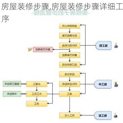 房屋装修步骤,房屋装修步骤详细工序