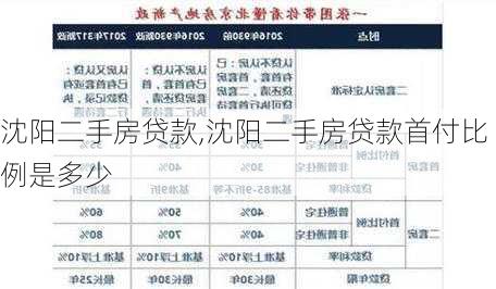 沈阳二手房贷款,沈阳二手房贷款首付比例是多少