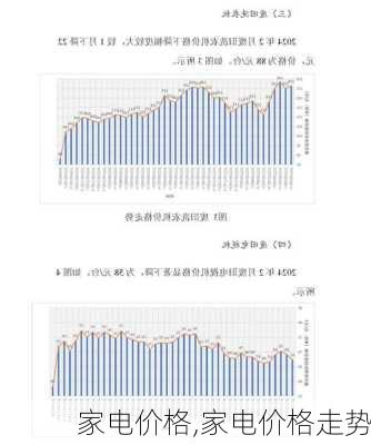 家电价格,家电价格走势