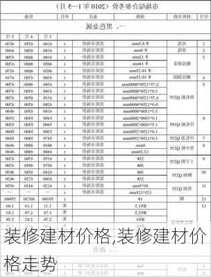 装修建材价格,装修建材价格走势