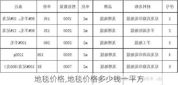 地毯价格,地毯价格多少钱一平方