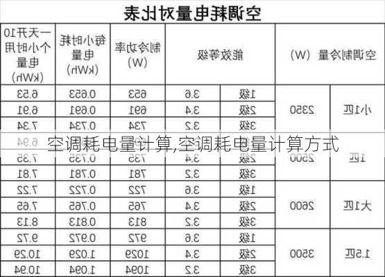 空调耗电量计算,空调耗电量计算方式