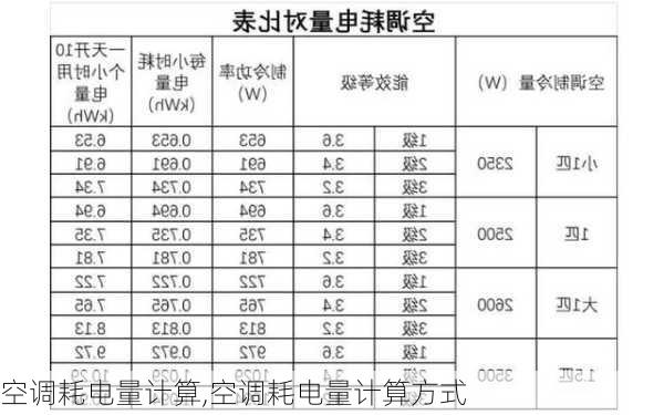 空调耗电量计算,空调耗电量计算方式