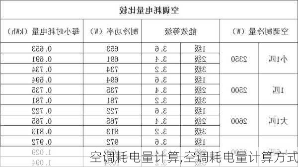 空调耗电量计算,空调耗电量计算方式