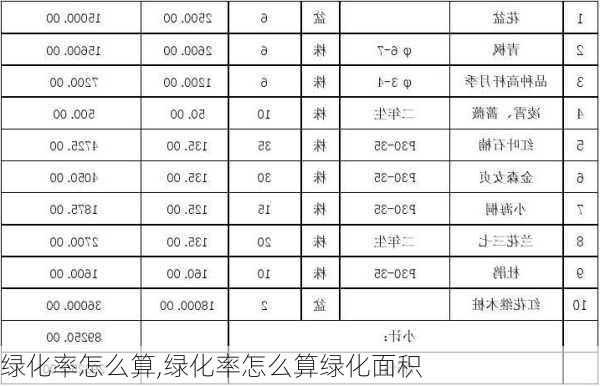 绿化率怎么算,绿化率怎么算绿化面积