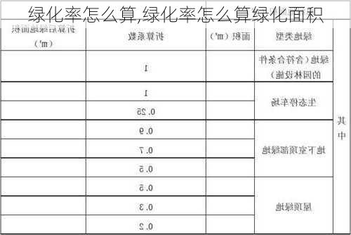 绿化率怎么算,绿化率怎么算绿化面积