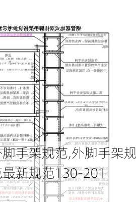 外脚手架规范,外脚手架规范最新规范130-2019